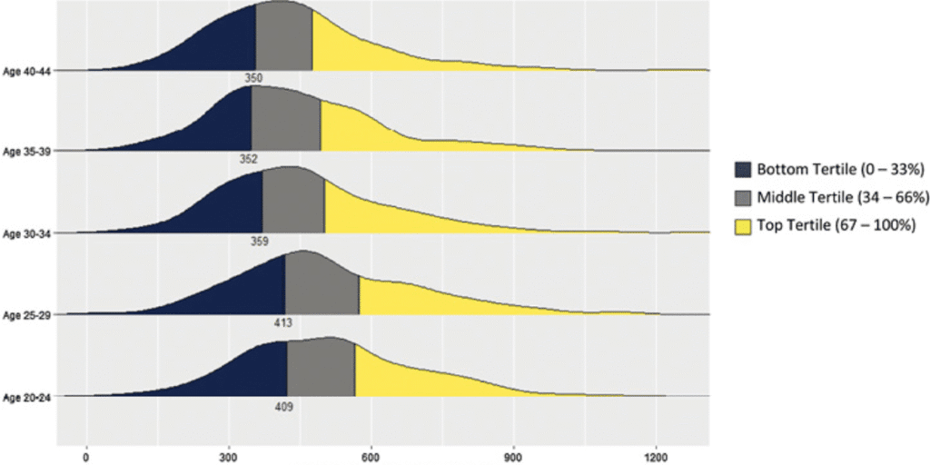 What Is A Good Testosterone Level?